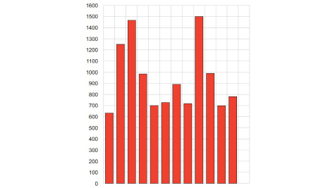 Teaching Data Handling