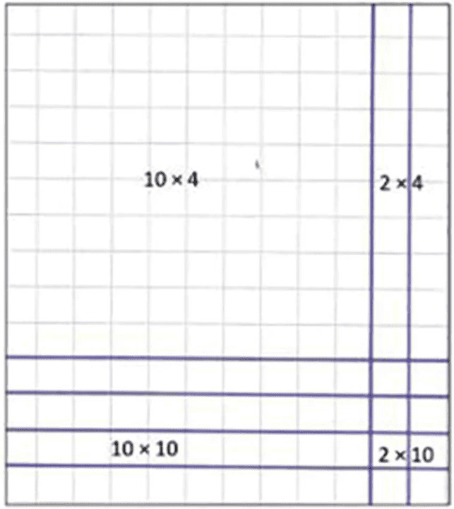 Figure 8