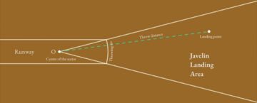 Measuring Javelin Throws with a Broken Tape