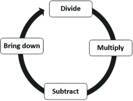 Thoughts on the Teaching Approach to the Division Algorithm