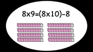 Mastery of Multiplication