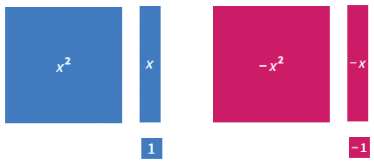 Algebra-tiles-1
