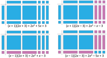 Review of Algebra Tiles