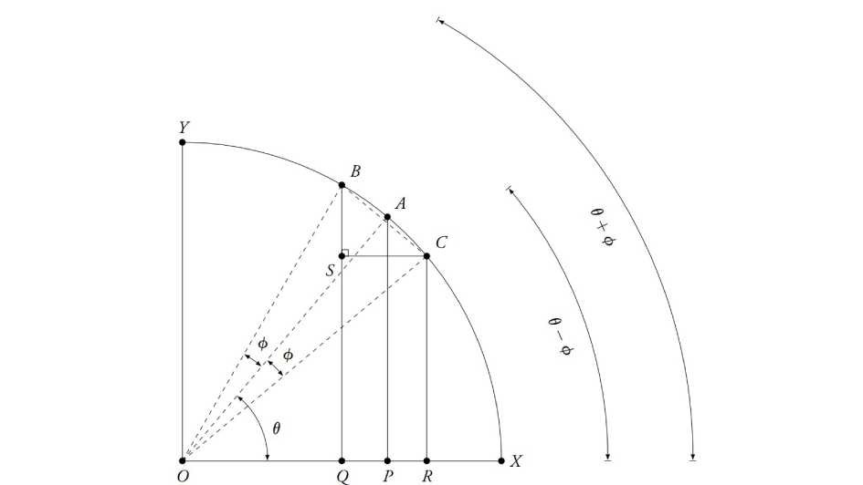 Aryabhata and the Construction of the First Trigonometric Table
