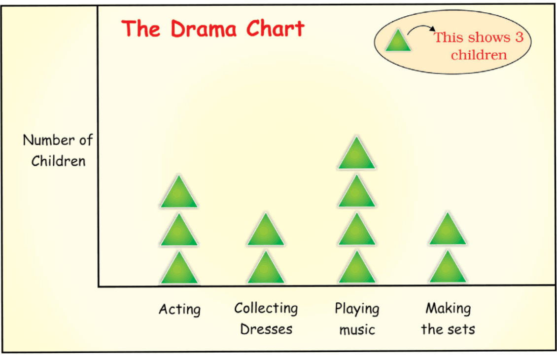Pictograph representing
