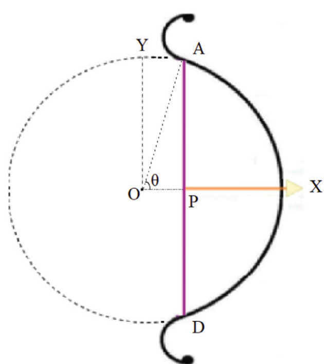 aryabhat-fig-1