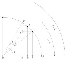 Aryabhata and the Construction of the First Trigonometric Table