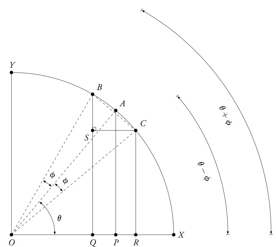 Aryabhata and the Construction of the First Trigonometric Table