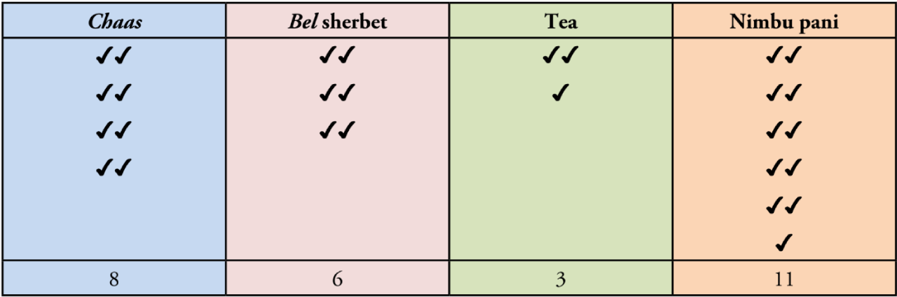 chart1