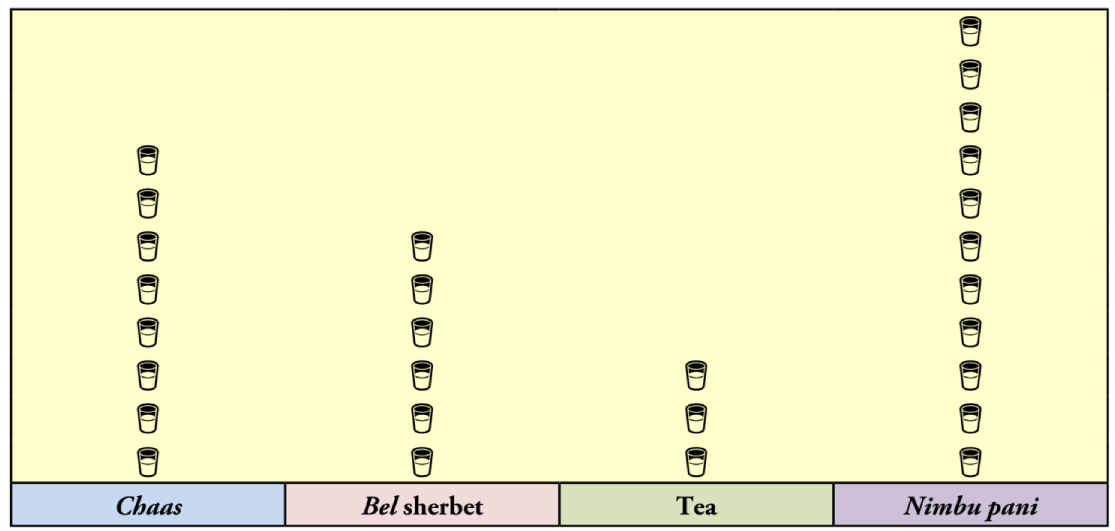 chart2