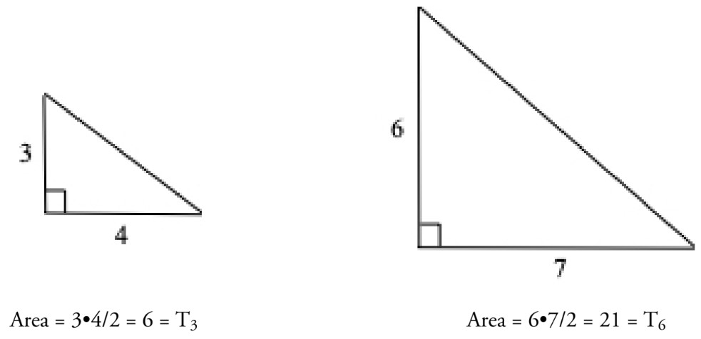 figure-2