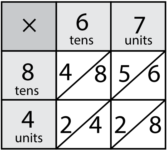 multiplication-fig6