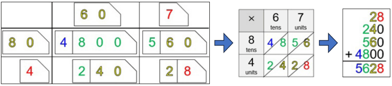 multiplication-fig8