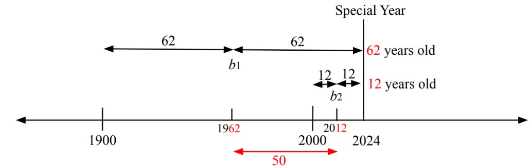 specialyear-fig-2