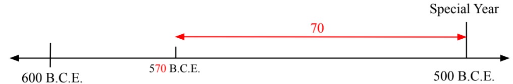 specialyear-fig-3