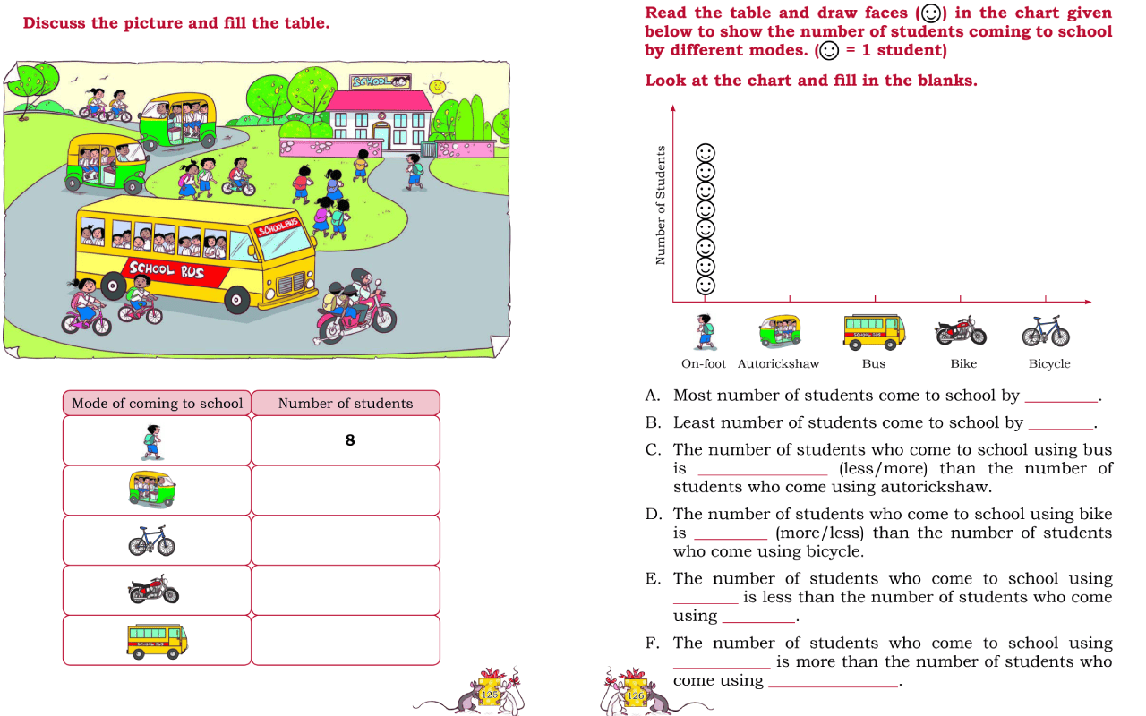 usingbook-fig-4