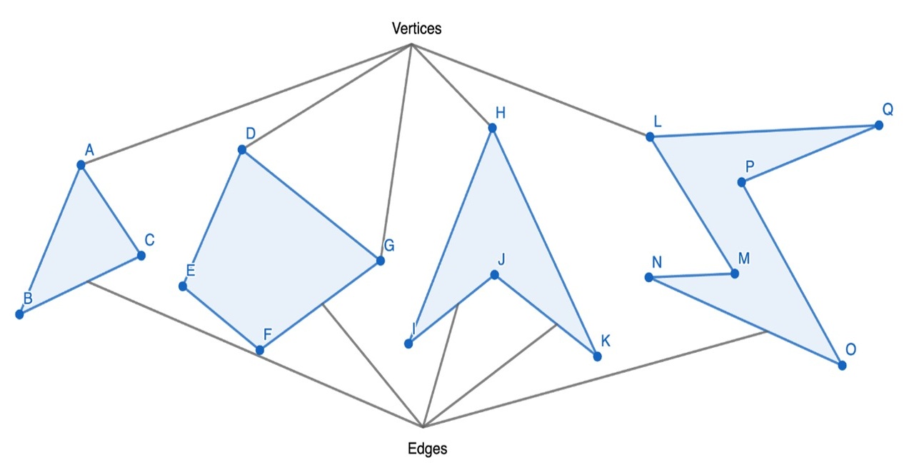 Explorations on Symmetric Polygons