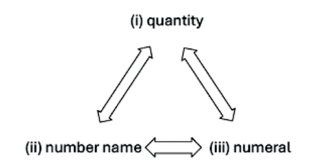 Figure1