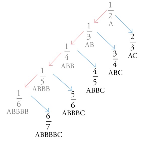 fraction-fig-6