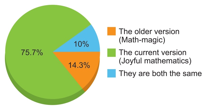 Math-textbook-is-more-visual