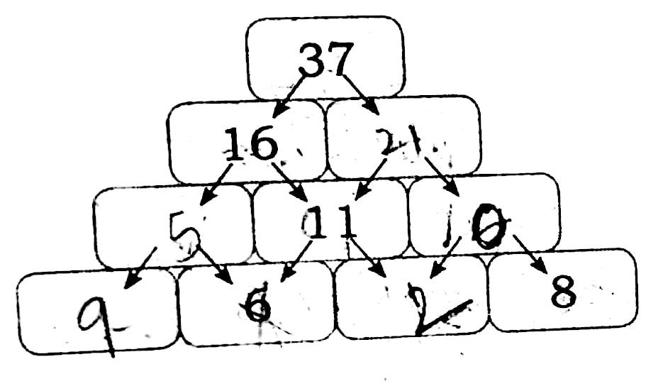 Figure 10: Grade 2, Chapter 6, Page 90