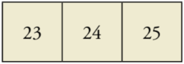 review figure-2