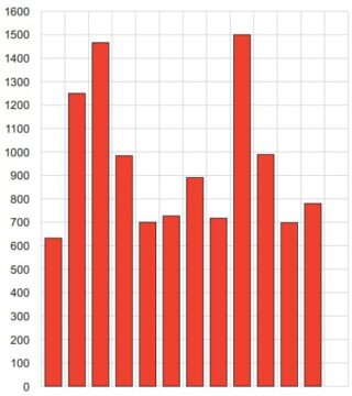 Teaching Data Handling