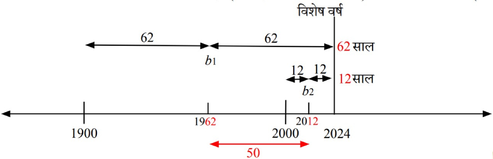 specialyear-fig-2
