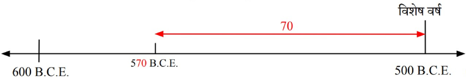specialyear-fig-3