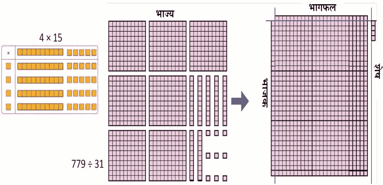 चित्र-7