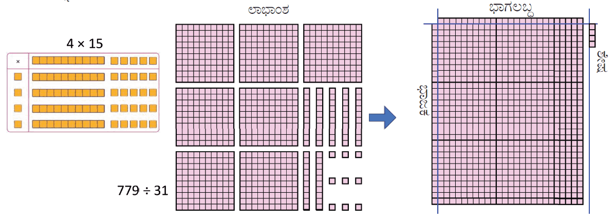 ಚಿತ್ರ 7