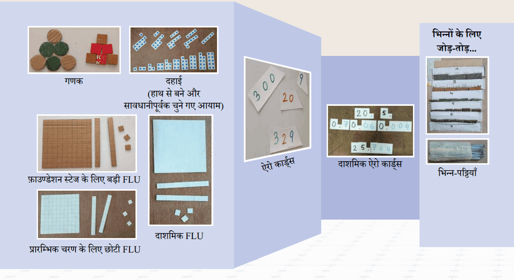गिनती से लेकर माप तक