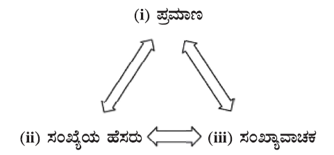 ಚಿತ್ರ 1