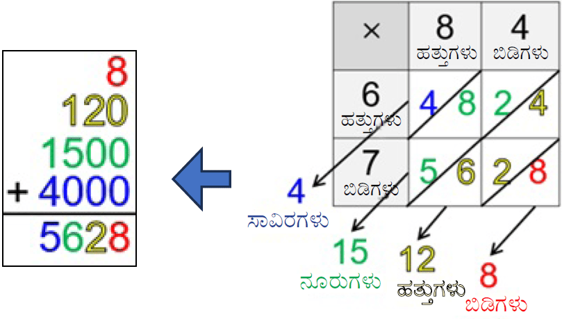 ಗುಣಾಕಾರ ಚಿತ್ರ 9