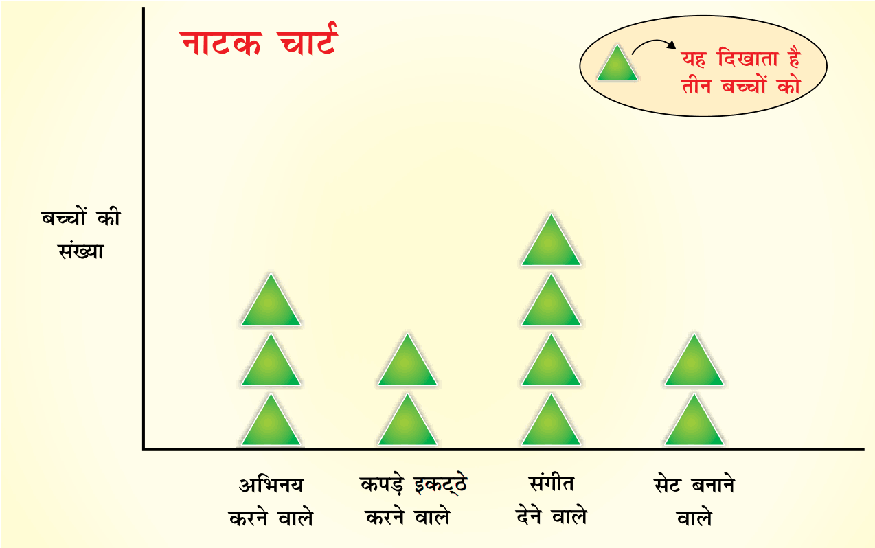 Pictograph representing