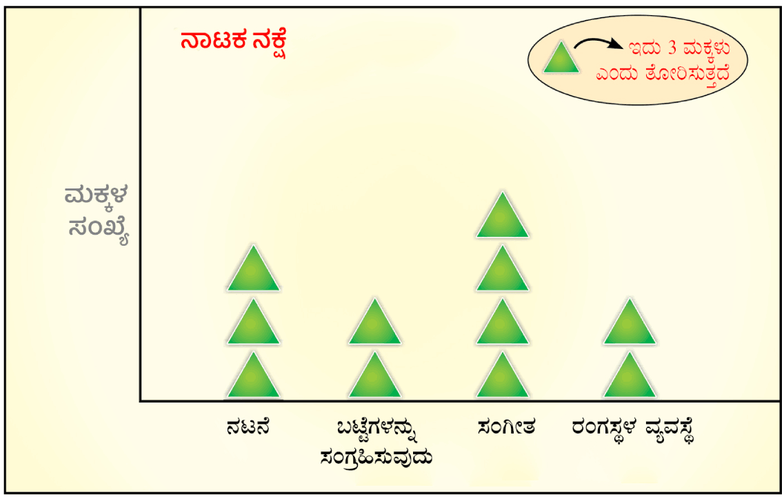 Pictograph representing