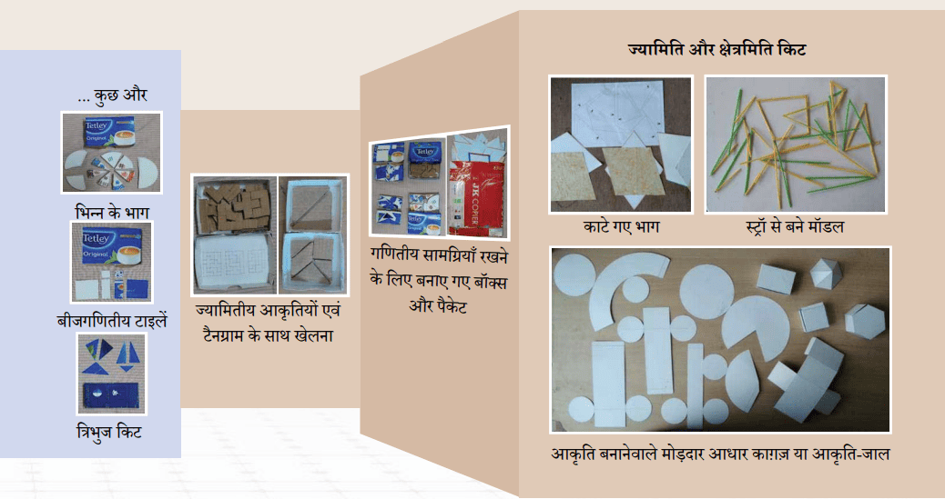 आकार और क्षेत्र
