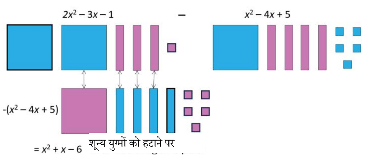 Algebra-tiles-5