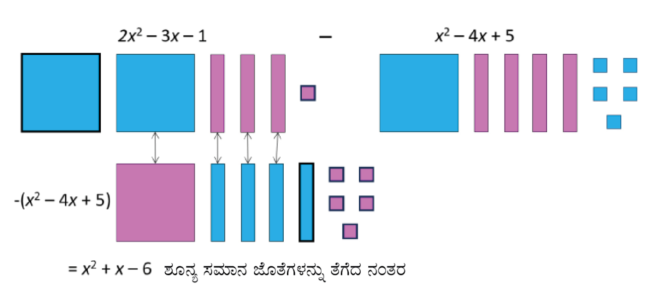 Algebra-tiles-5