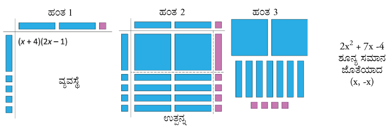 Algebra-tiles-7