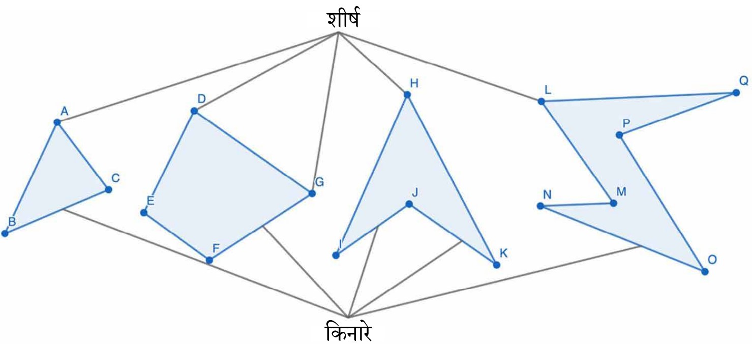 सममित बहुभुजों की खोजबीन
