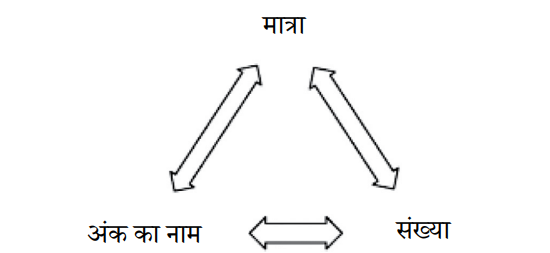 चित्र-1