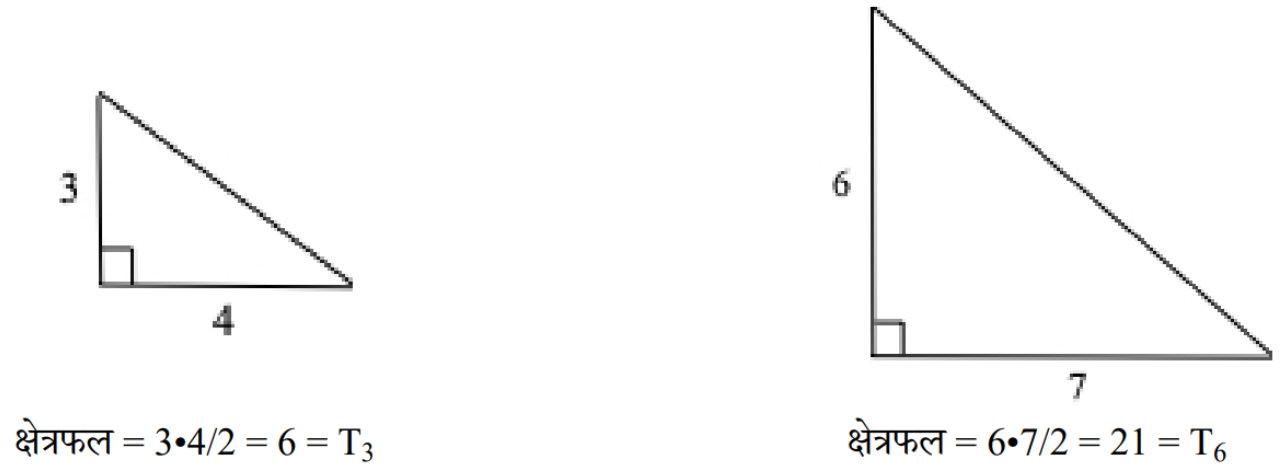 चित्र-2