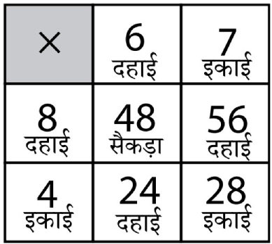 multiplication-fig5