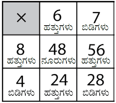 ಗುಣಾಕಾರ ಚಿತ್ರ 5