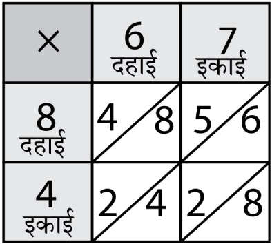 multiplication-fig6