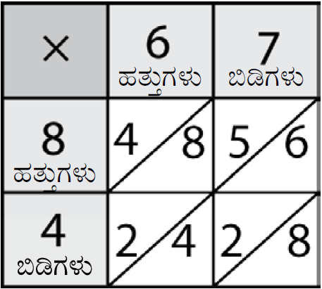 ಗುಣಾಕಾರ ಚಿತ್ರ 6