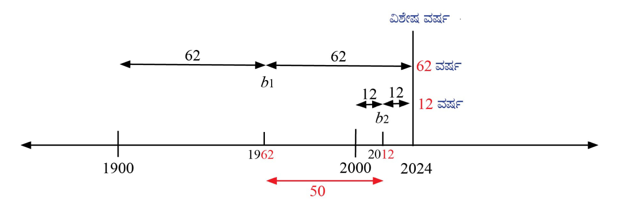 specialyear-fig-2