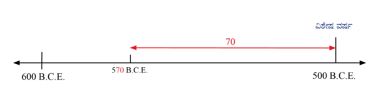 specialyear-fig-3