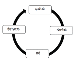 ಭಾಗಾಕಾರದ ಕ್ರಮಾವಳಿಯನ್ನು (Algorithms) ಬೋಧಿಸುವ ವಿಧಾನವನ್ನು ಕುರಿತು ಕೆಲವು ಚಿಂತನೆಗಳು